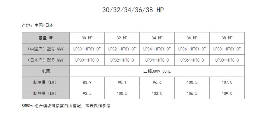30 32 34 36 38HP參數