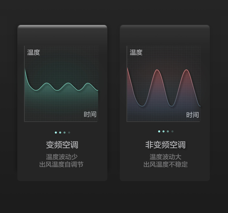 格力中央空調9