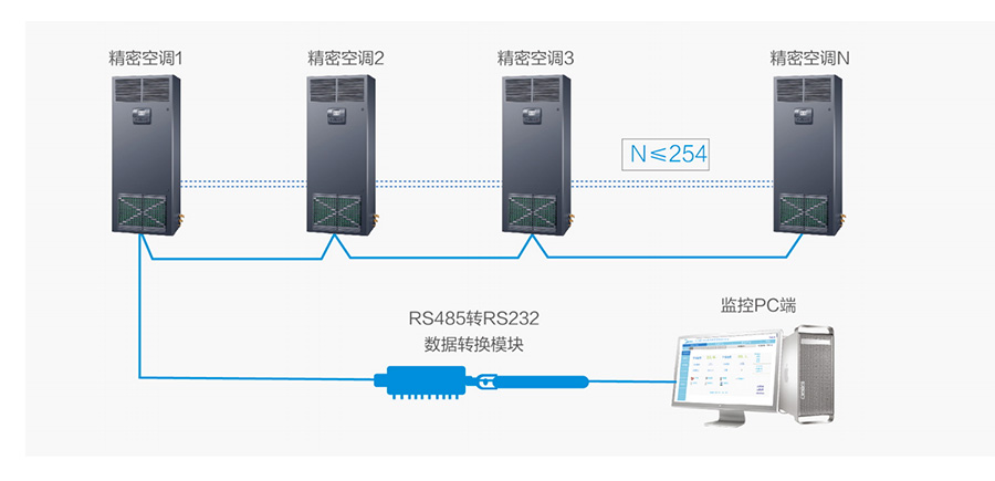 美的MAV機房空調 美的MAV機房空調