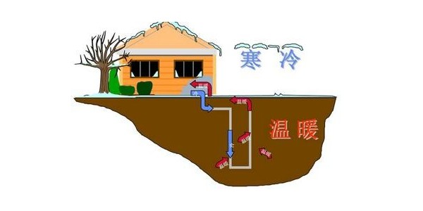 別墅地源熱泵安裝