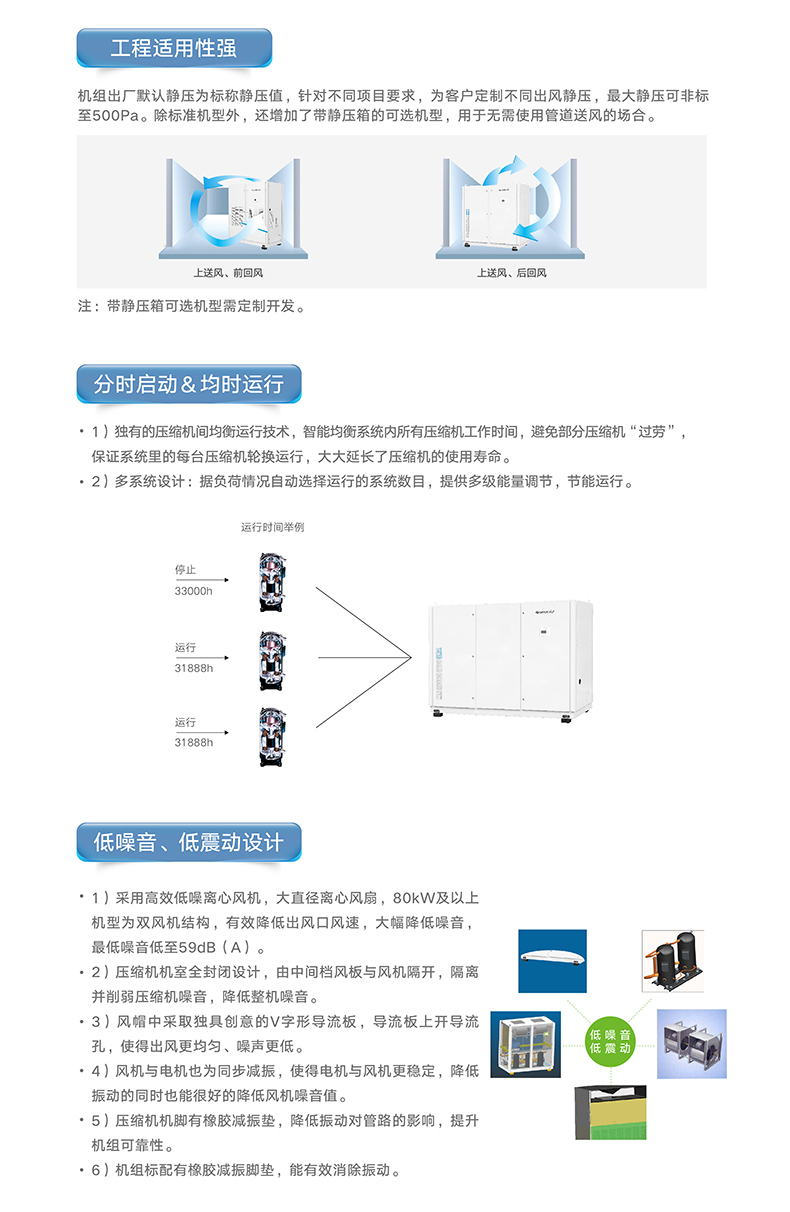 DL系列水冷單元式空調機組（R410A）7