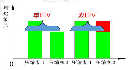 格力中央空調圖片5