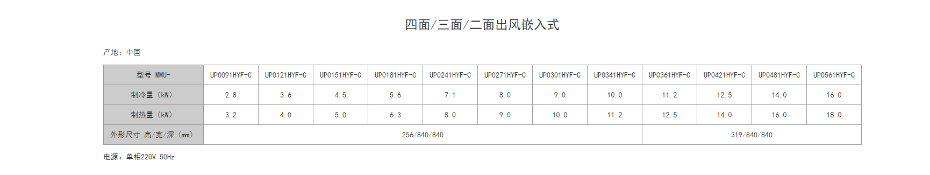 室內機規格參數