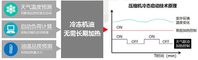 格力中央空調圖片2