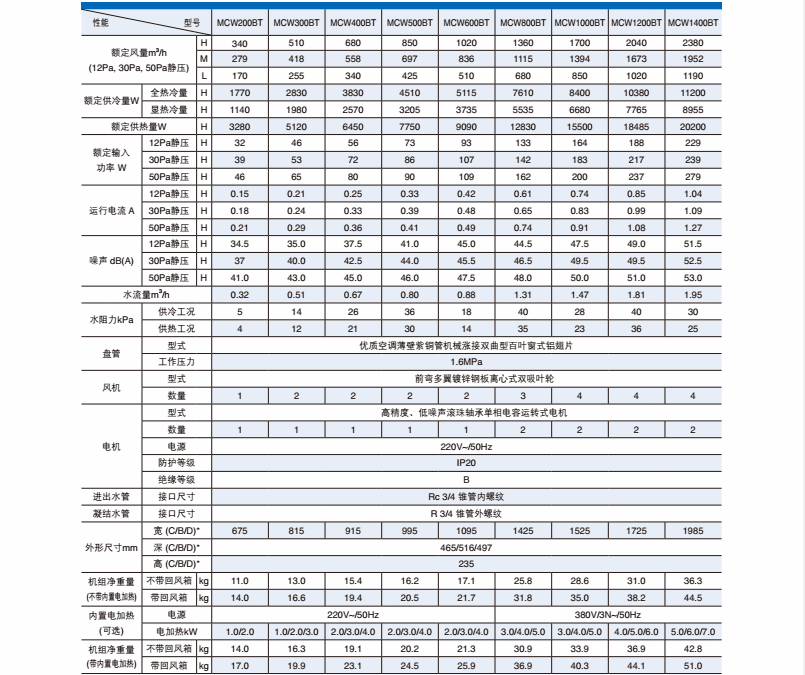 麥克維爾天花嵌入式風機盤管MCKW