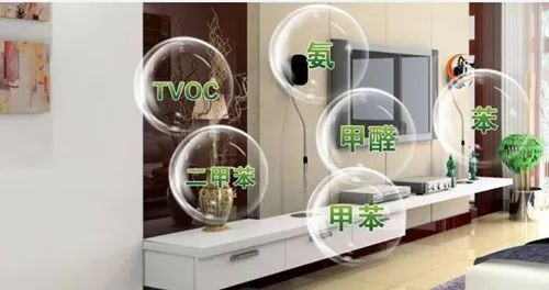 疫情反復，新風安裝有什么用嗎？