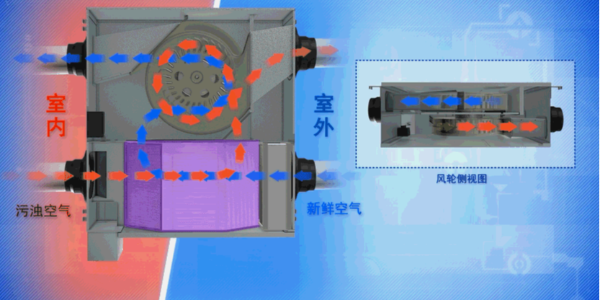 中央新風安裝風量怎么確定|中央新風安裝風量怎么計算|新風排風風量怎么計算