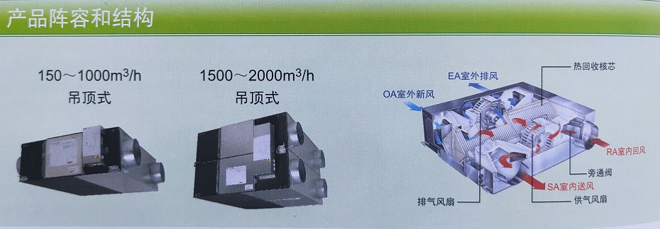 三菱電機新風安裝產品陣容