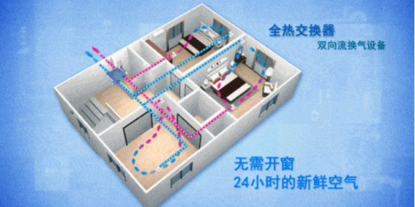 什么是新風安裝嗎？