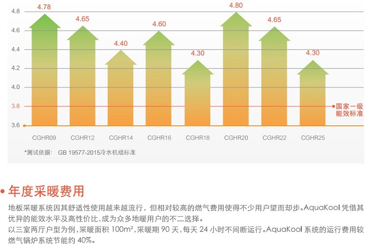 特靈兩聯供4