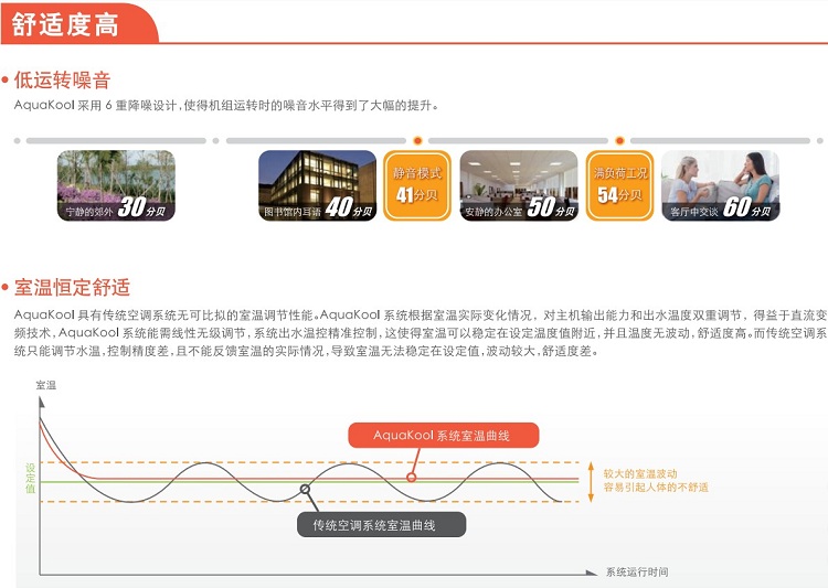 特靈兩聯供6