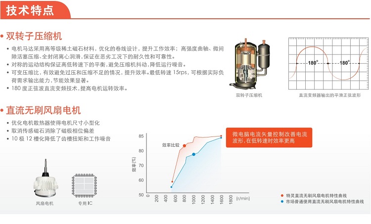 特靈兩聯供12