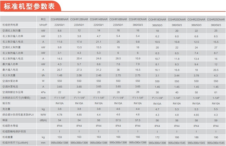特靈兩聯供17