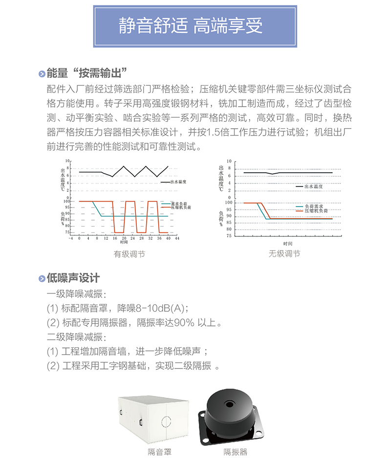 LM 系列螺桿式風冷冷（熱）水機組5
