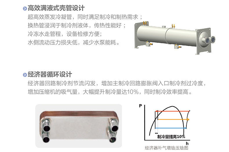 LM 系列螺桿式風冷冷（熱）水機組3