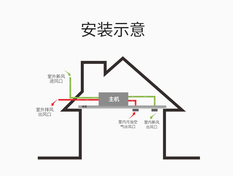 新風13