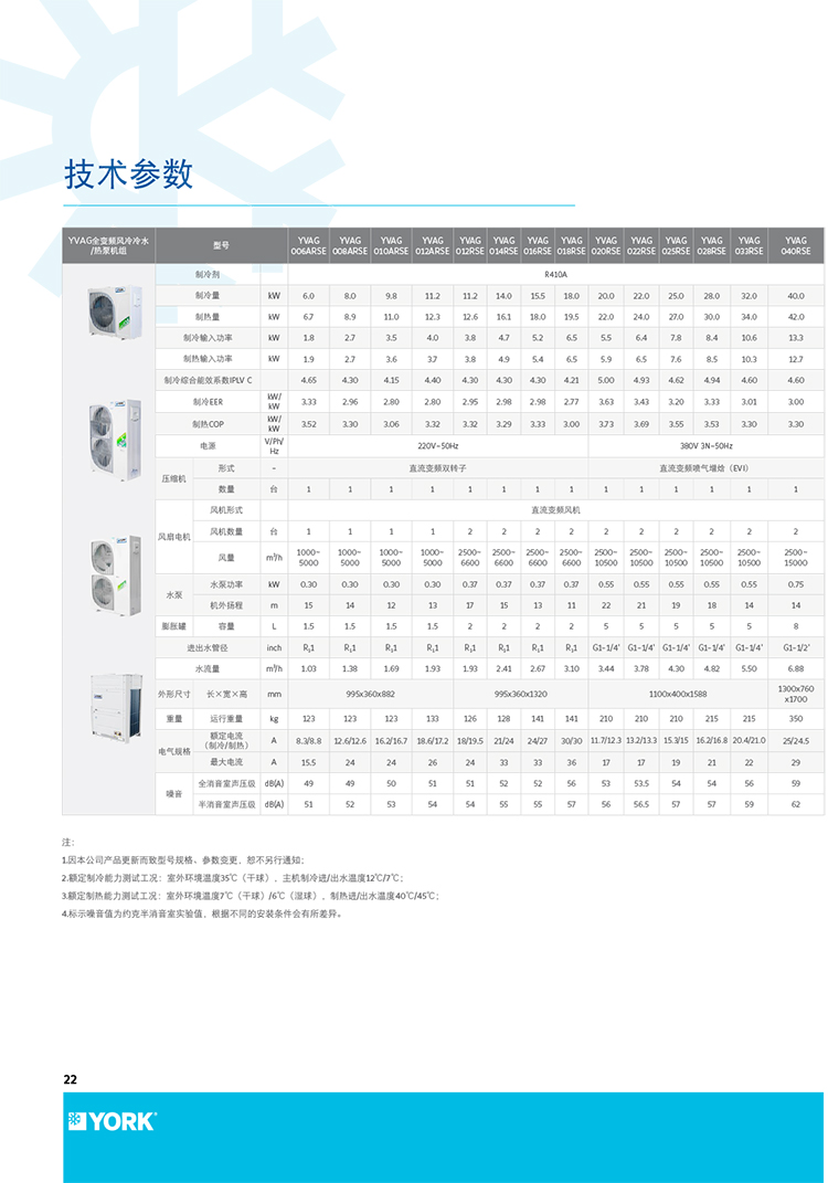 約克中央空調