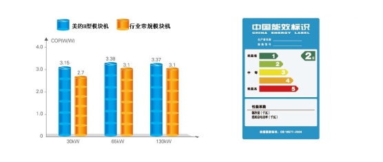 美的風冷熱泵模塊機組（H型）