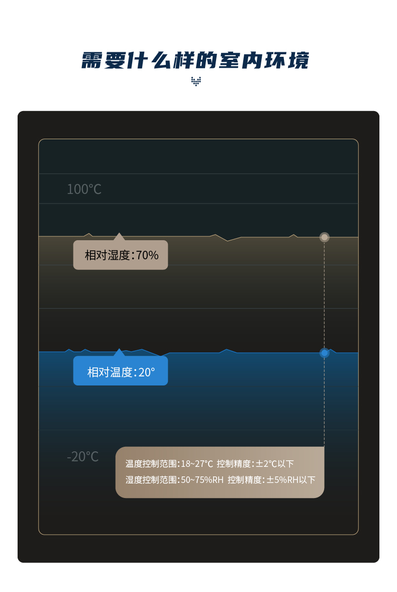 恒溫恒濕空調4