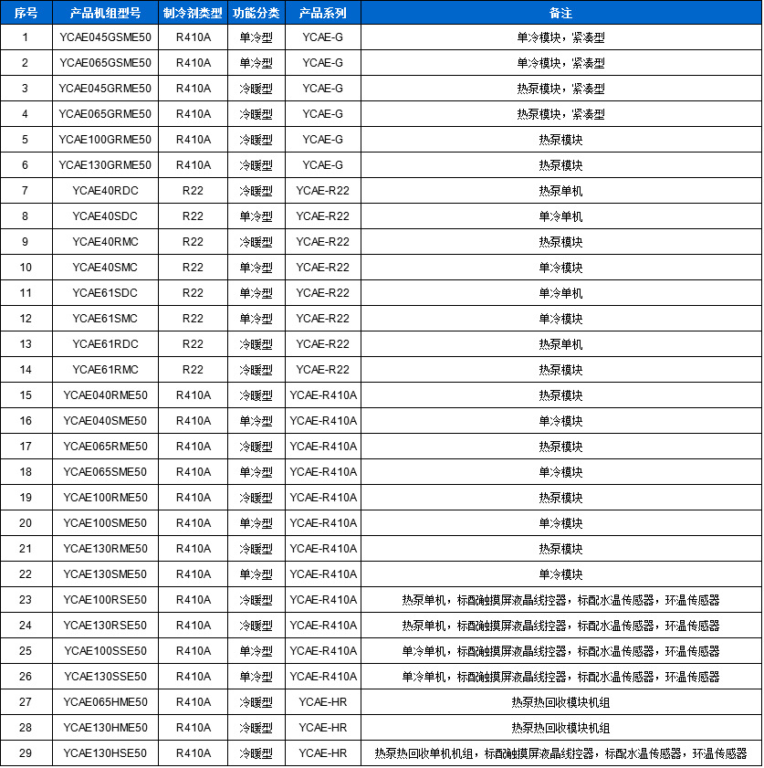 YORK風機盤管技術參數