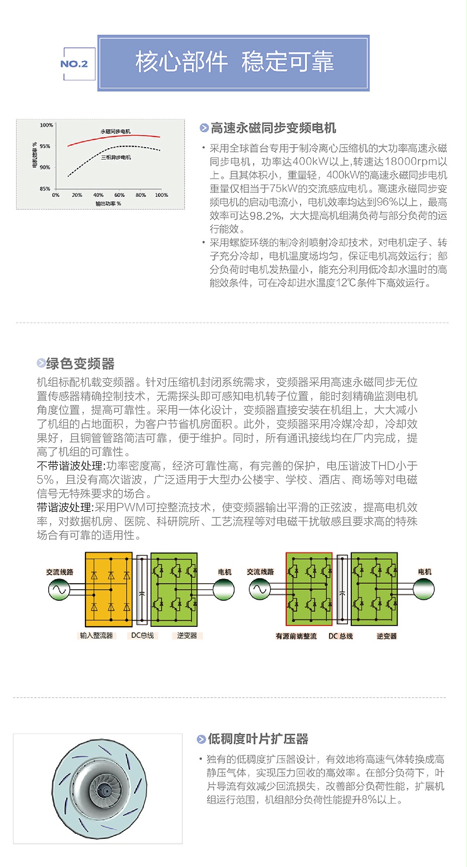 格力商業空調3