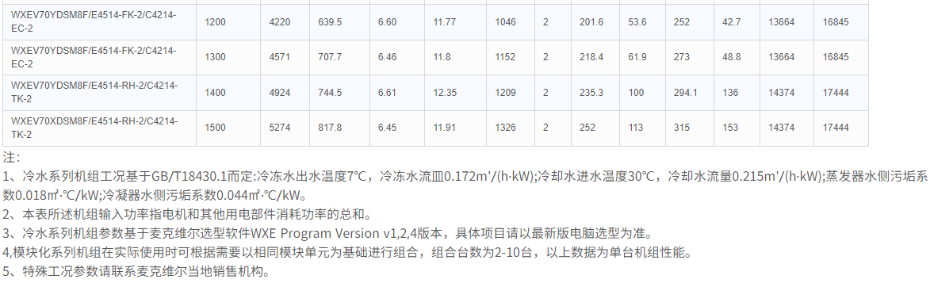 技術參數4