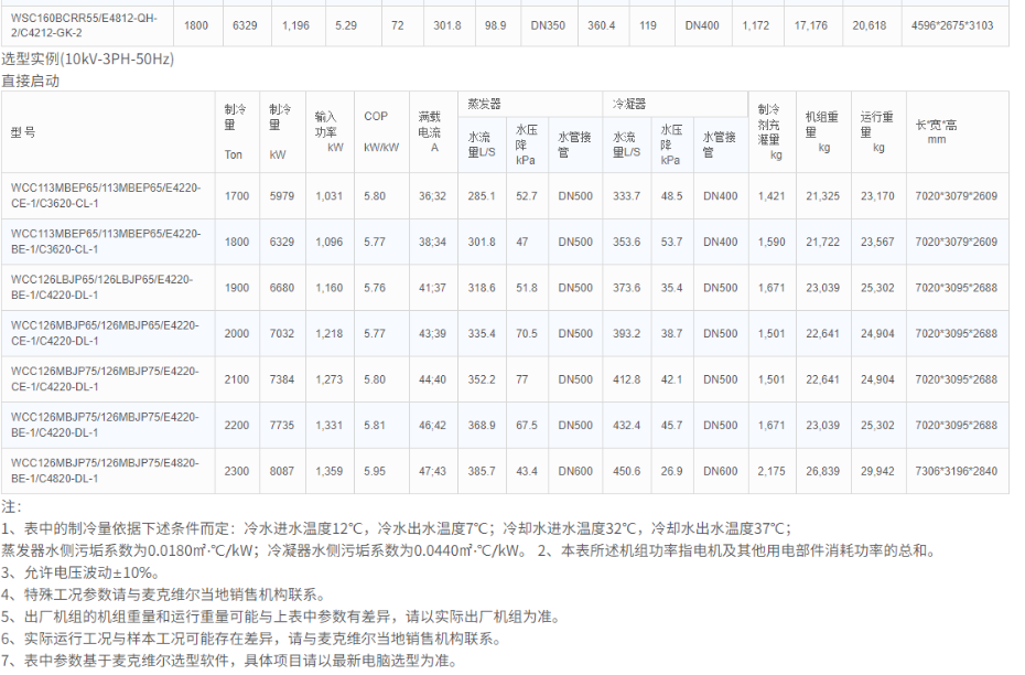 技術參數6
