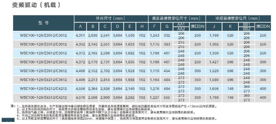 外形尺寸4