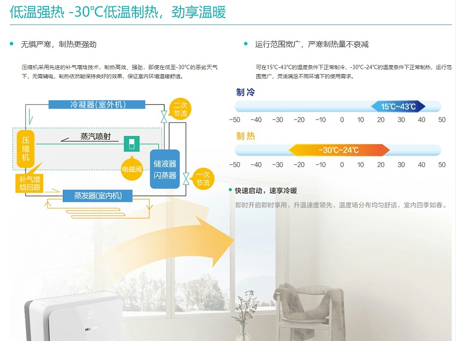 海信熱風機4