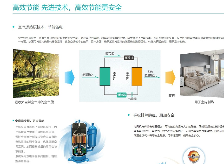 海信熱風機5