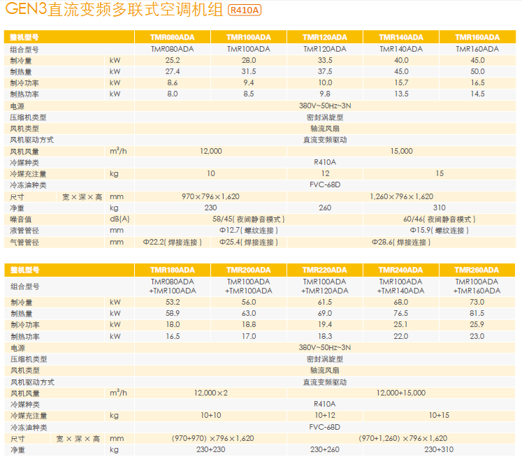 特靈商用中央空調參數