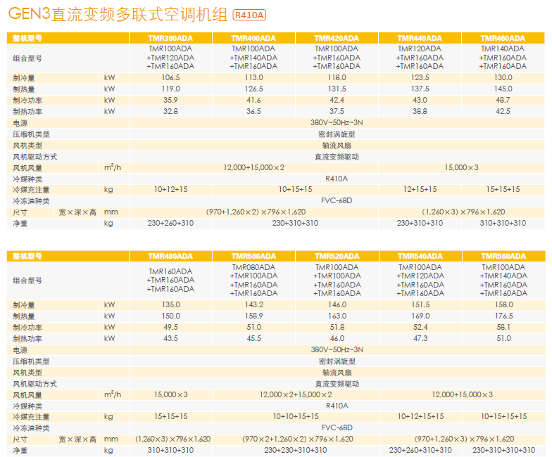 特靈商用中央空調參數