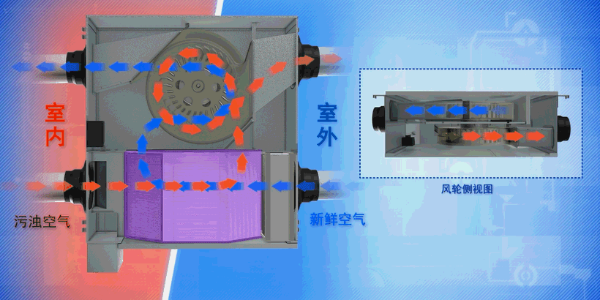 新風安裝是怎么進行送風通風換氣的？