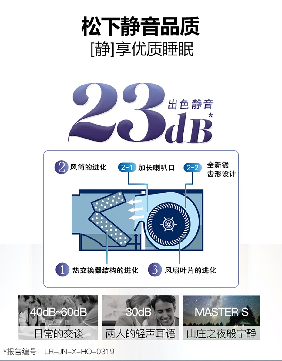 松下中央空調6