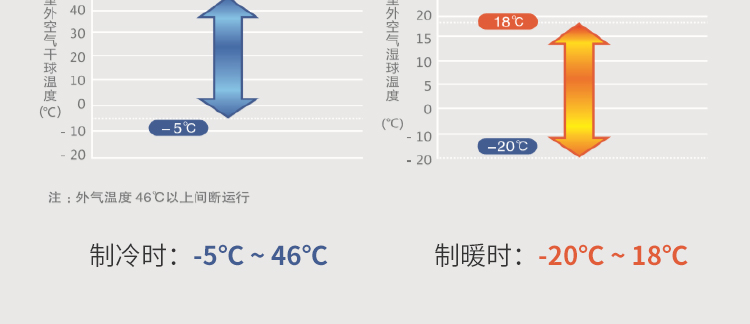松下多聯機16