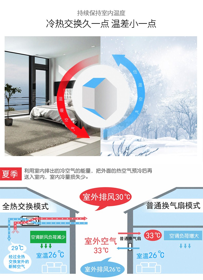 松下新風6