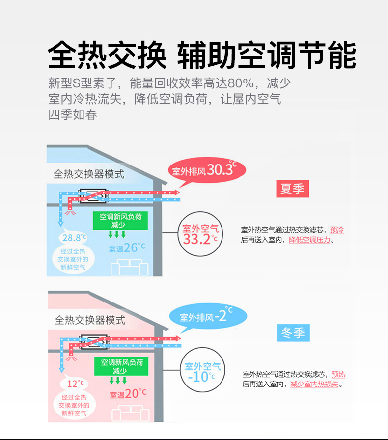 松下新風7