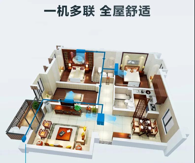 中央空調一拖一和一拖多，哪個更省電？