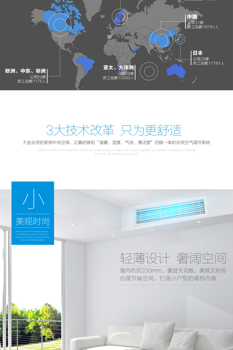 大金多聯機3