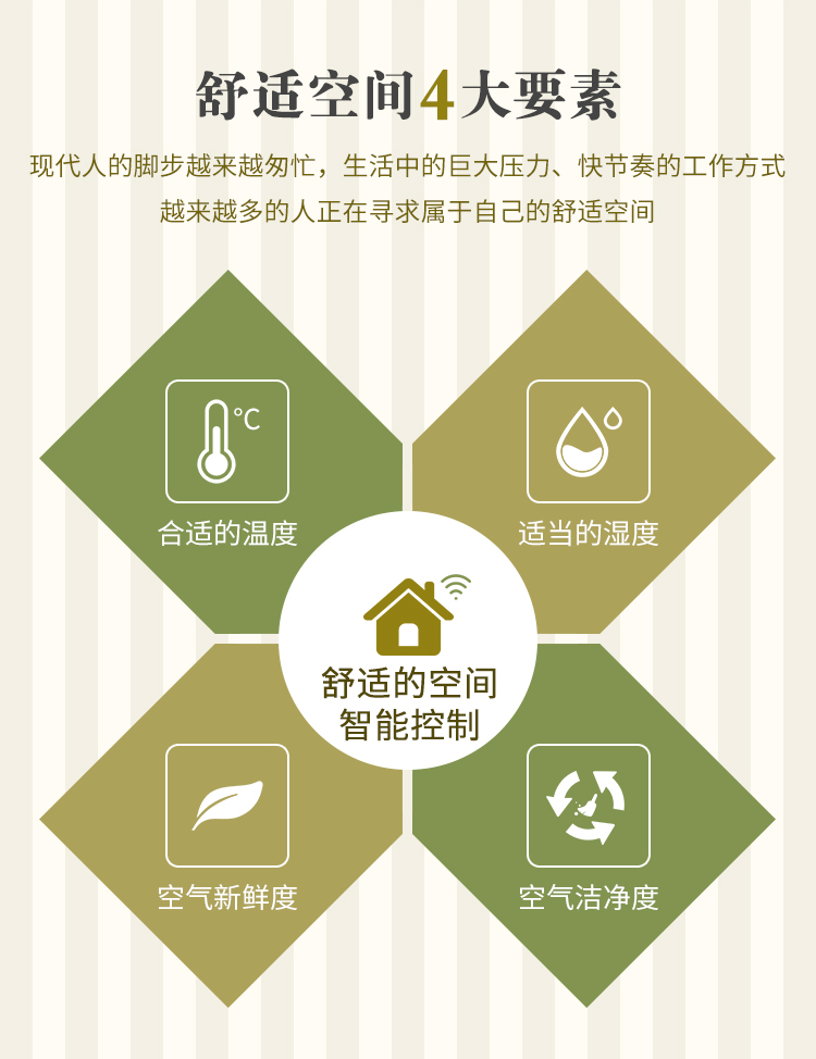 大金中央空調2
