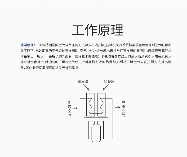 全屋除濕機11
