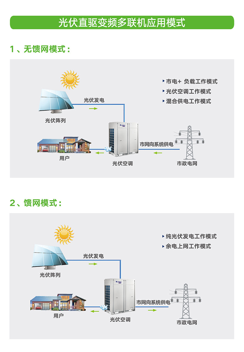 格力商用中央空調多聯機系列光伏直驅變頻多聯機組4
