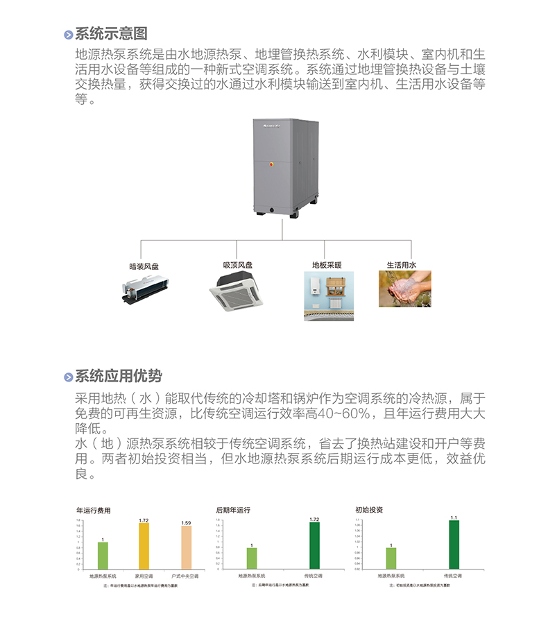 MS 系列殼管式水（地）源熱泵渦旋機組6