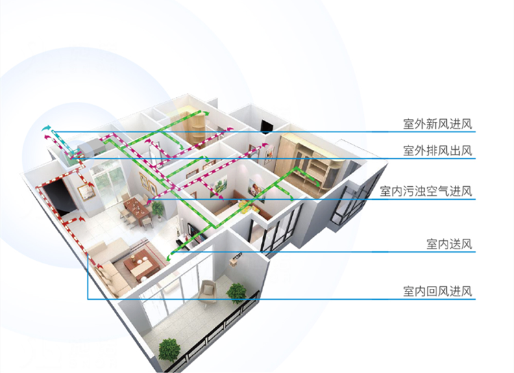家里有帶新風的空調還需裝新風嗎？