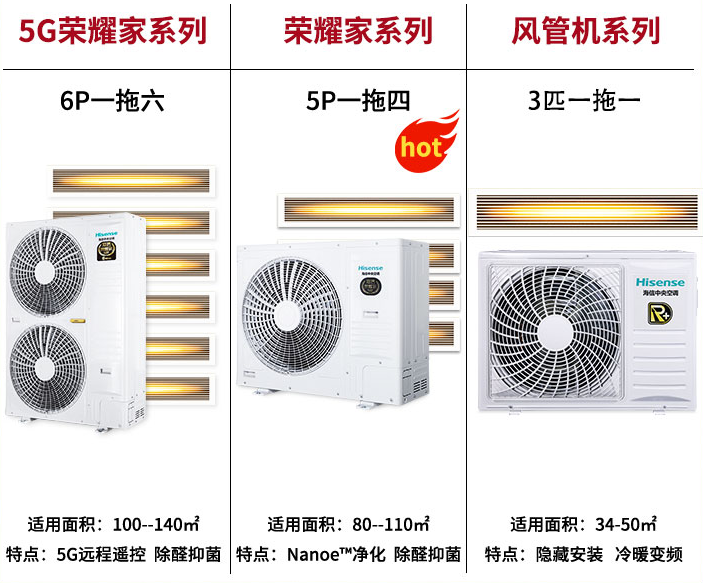 Hisense_海信中央空調風管機一拖一 大3匹家用冷暖變頻 白色1