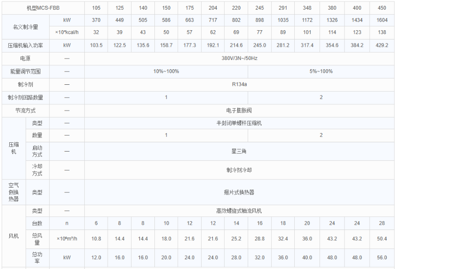單冷型參數1