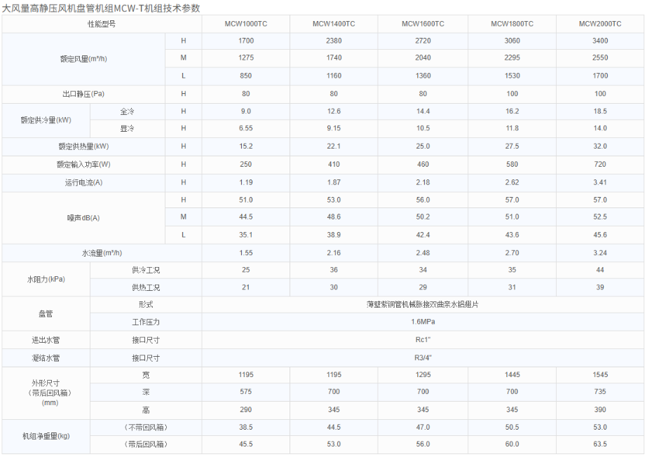 技術參數1